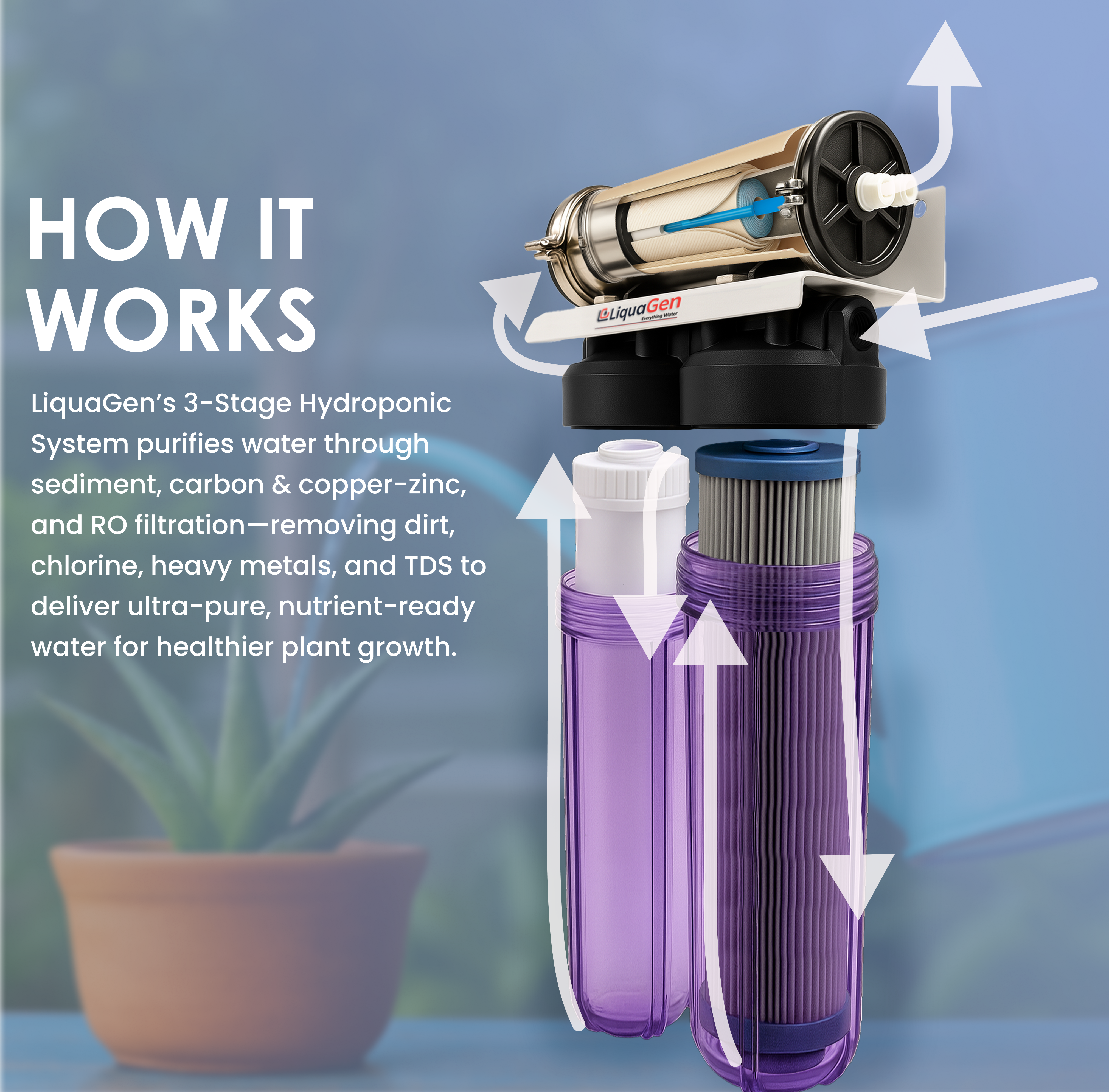 3 Stage Hydroponics RO Water Filter System 1000 GPD 2.5" x 20" - LiquaGen Water