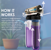 Commercial Hydroponics RO System 600 GPD 2.5"x20" | 3 Stage Filtration