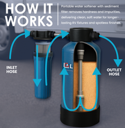 Portable Water Softener (RV)