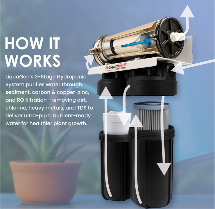 Commercial Hydroponics System 1000 GPD  4.5"x10" | 3 Stage Filtration