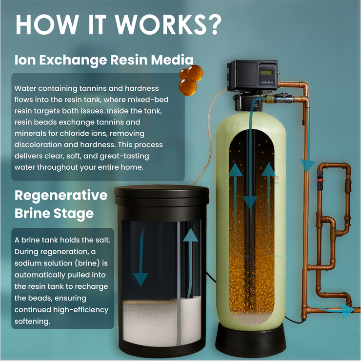 2" Single Tank Commercial Water Softener