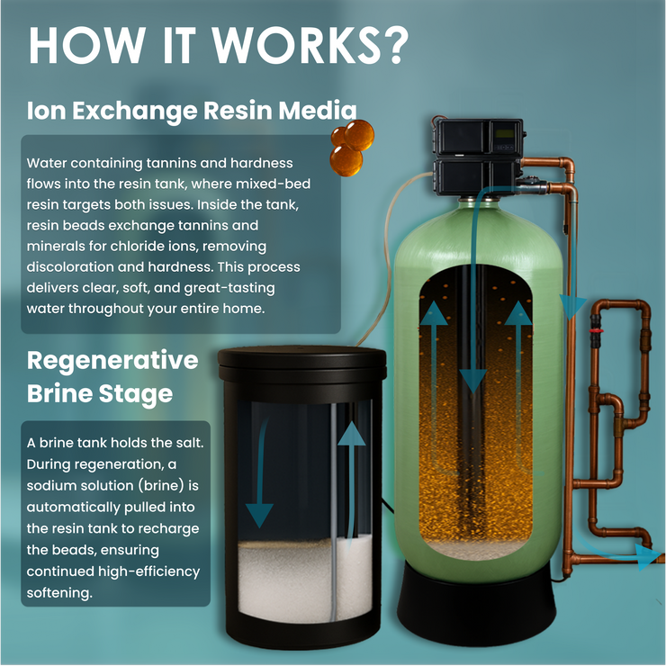 3" Single Tank Commercial Water Softener