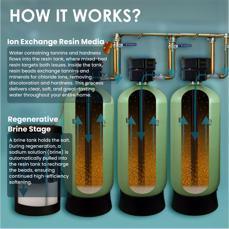 3" Triple Tank Commercial Water Softener