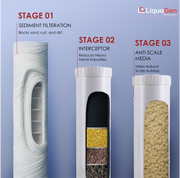 LiquaGen Whole House MAXIMUM DEFENSE - LiquaGen Water