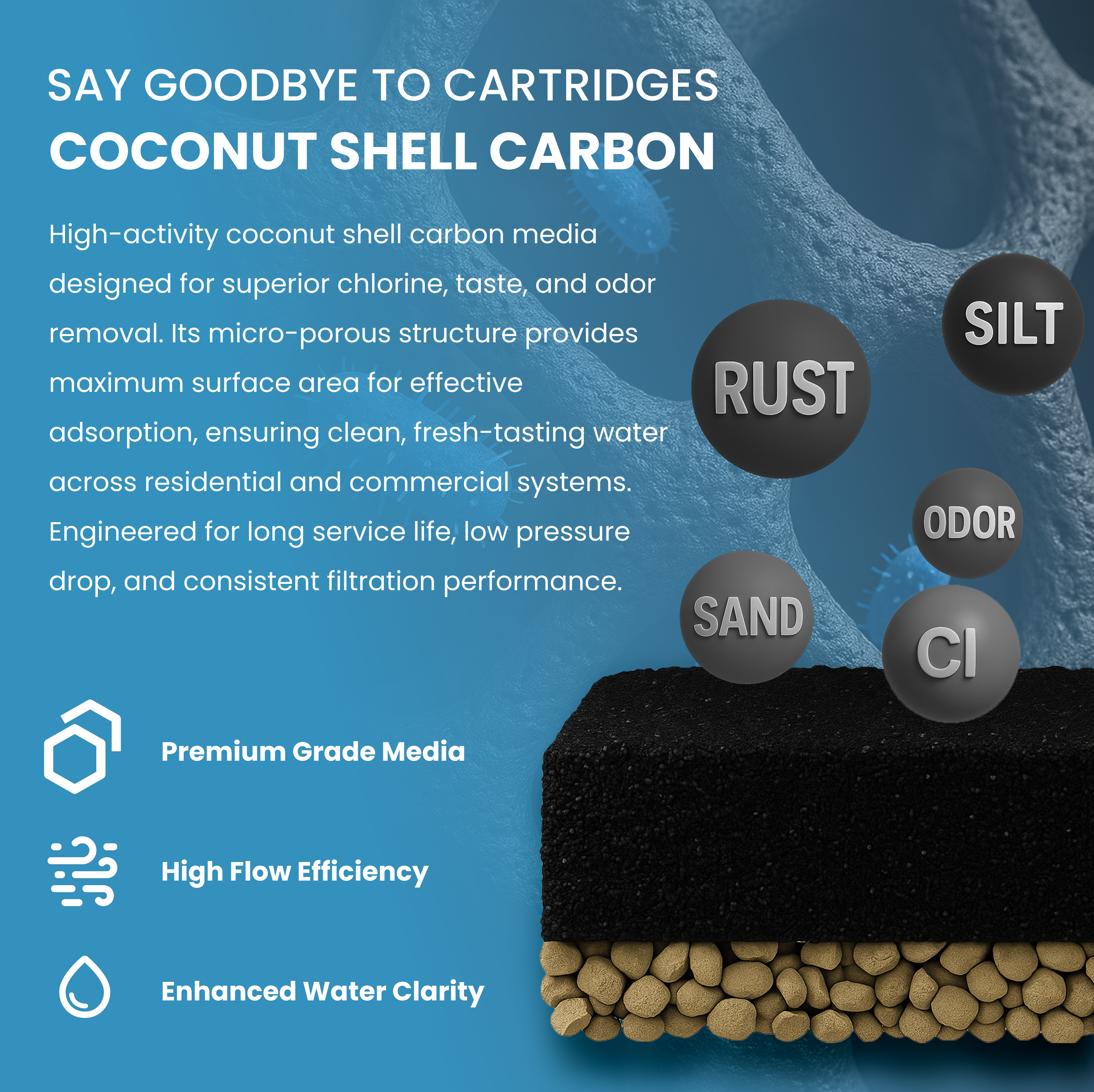 1.5" Backwashing Carbon Filter | 10-30 GPM - LiquaGen Water