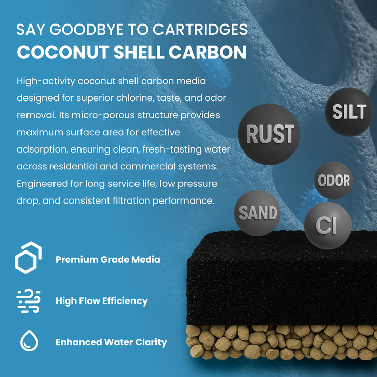 1.5" Backwashing Carbon Filter | 10-30 GPM