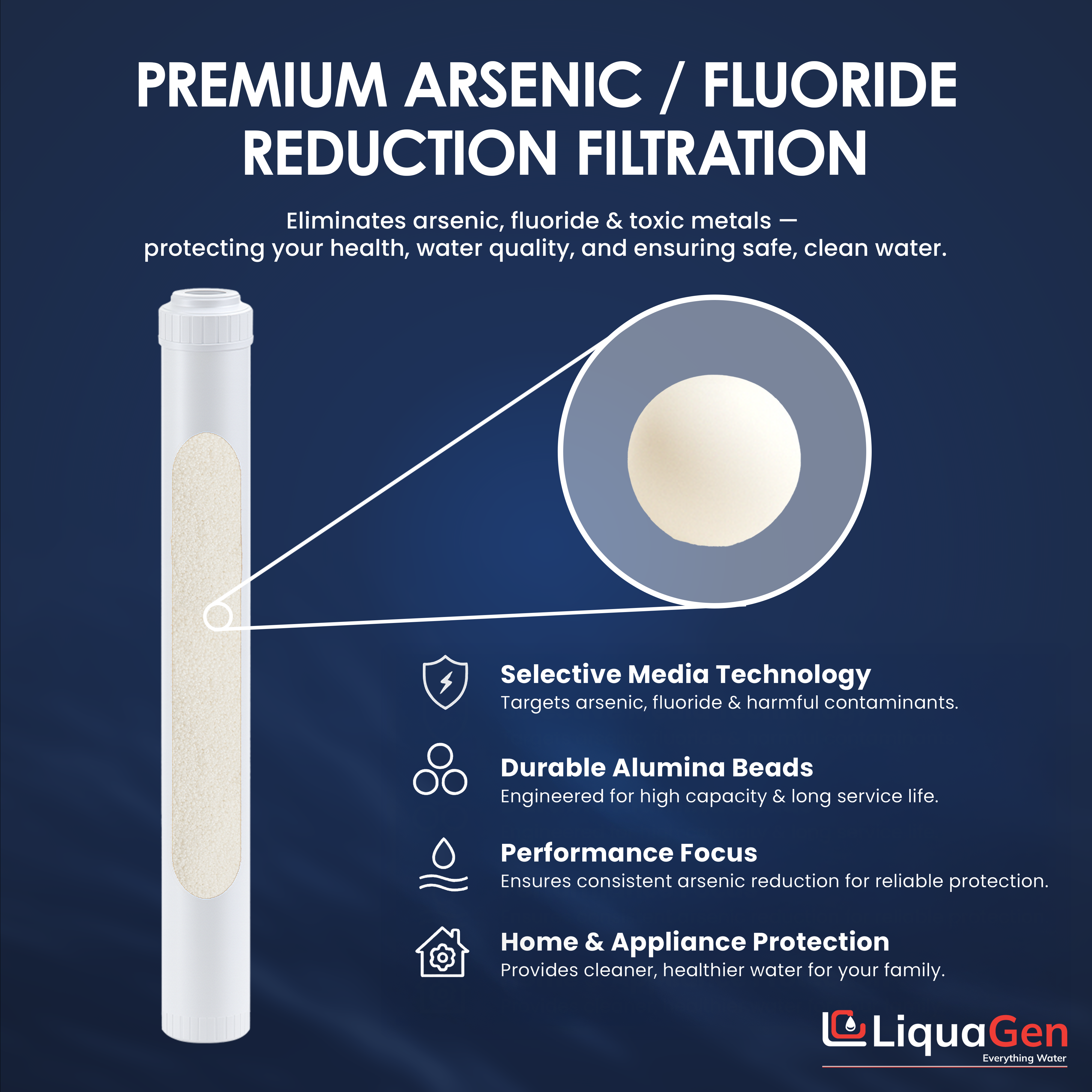 2.5" x 20" Activated Alumina Filter Cartridge (Arsenic Reduction) - LiquaGen Water