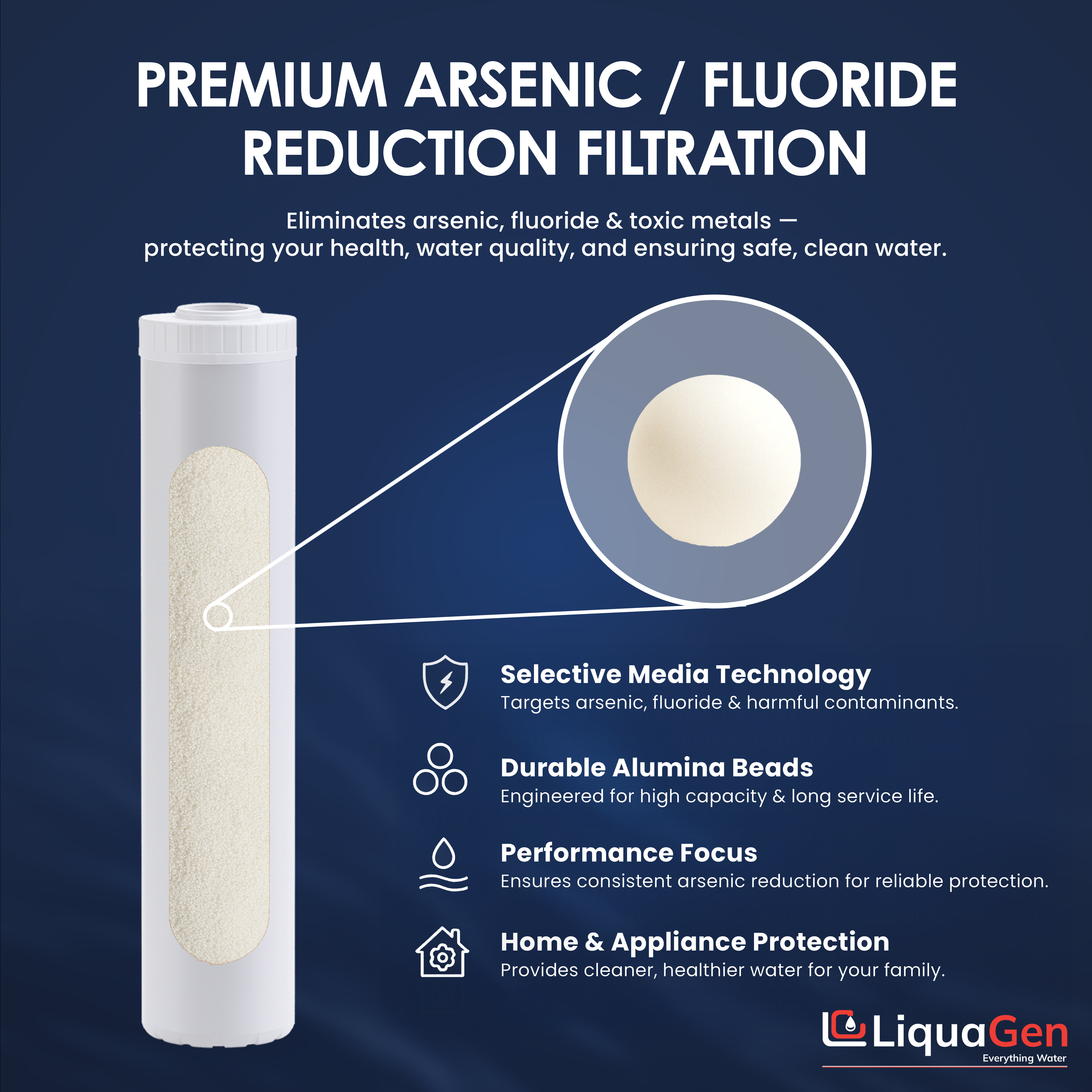 4.5" x 20" Activated Alumina Filter Cartridge (Arsenic Reduction) - LiquaGen Water