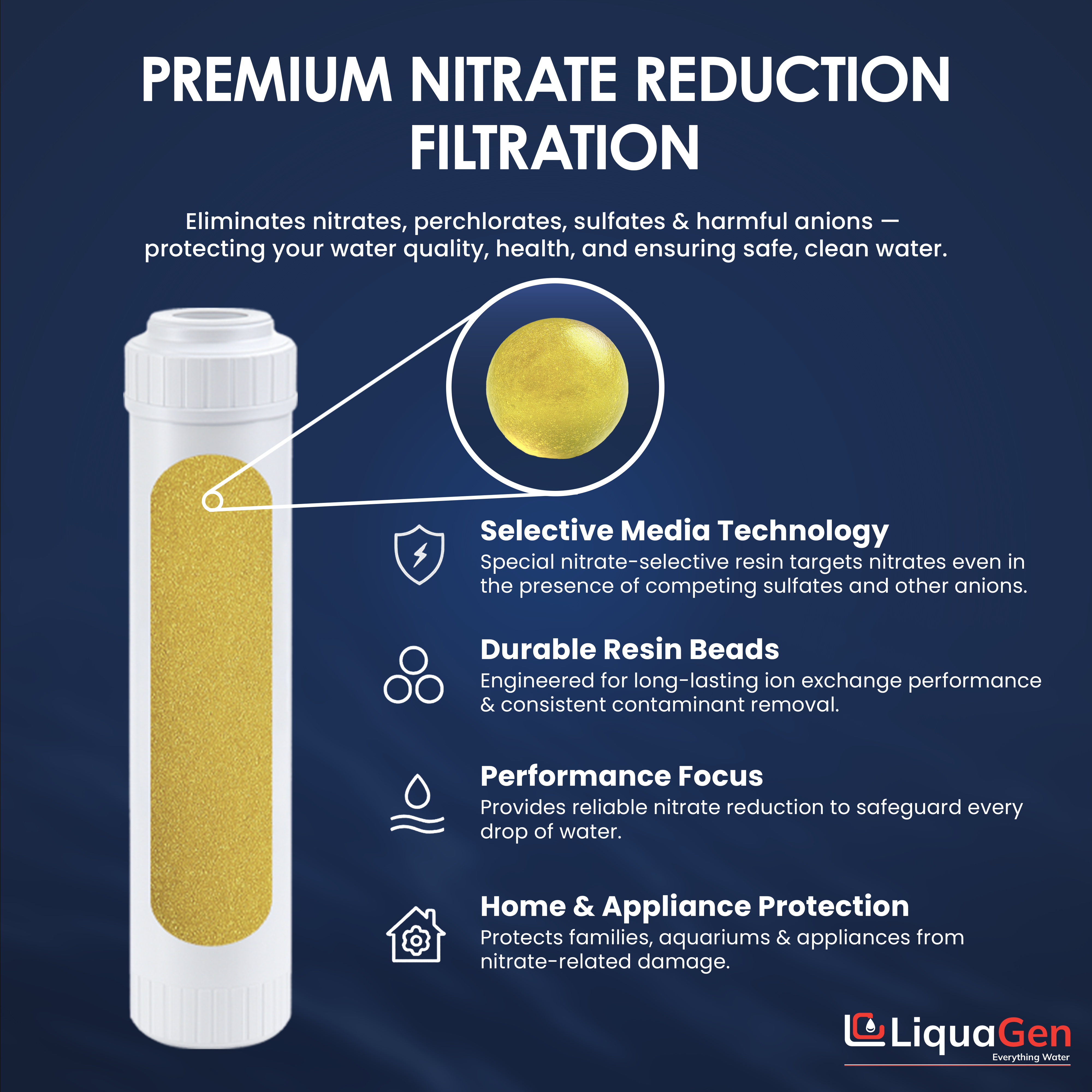 2.5" x 10" Strong Base Anion Filter Cartridge (Nitrate Reduction)