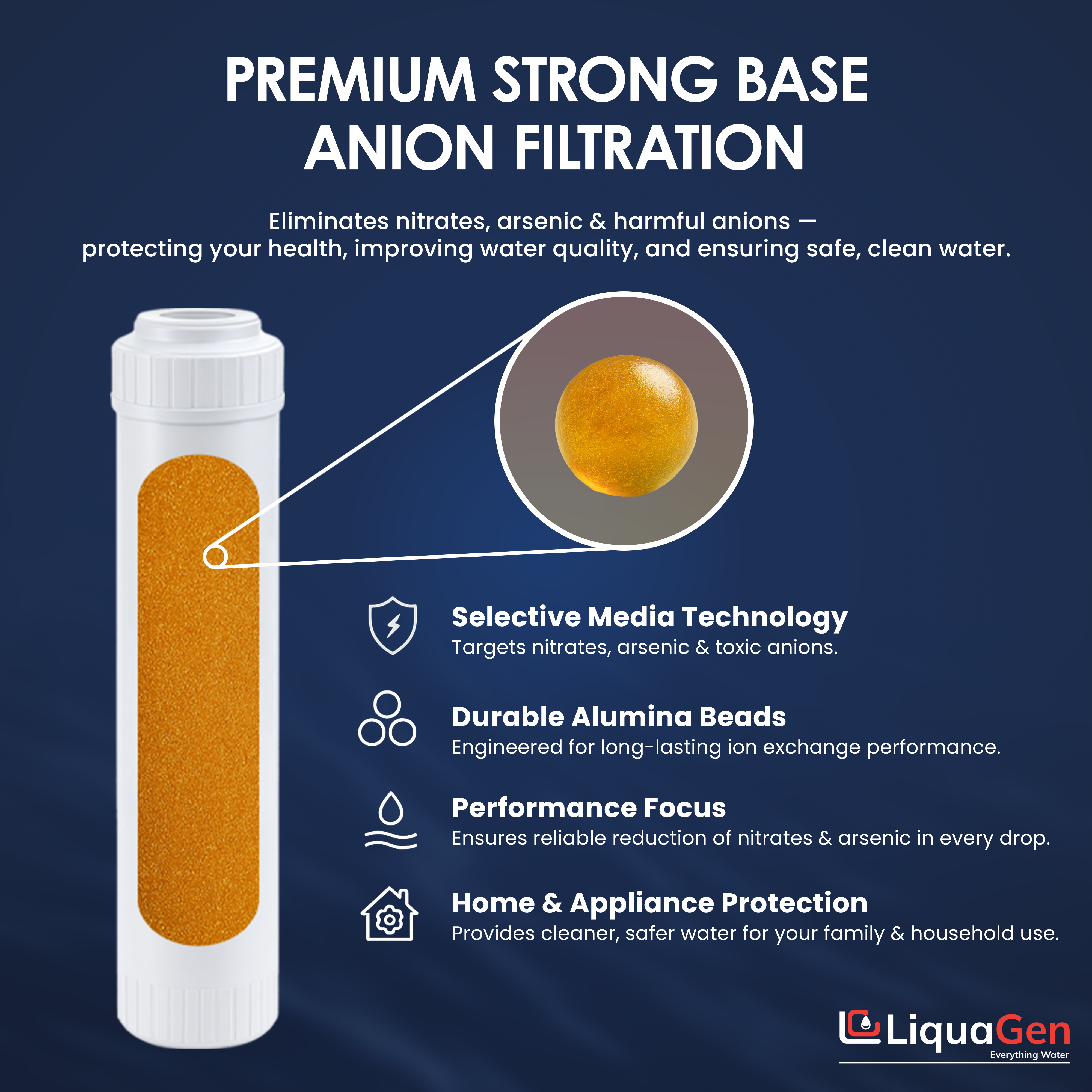 2.5" x 10" Strong Base Anion Filter Cartridge (Nitrate Removal) - LiquaGen Water