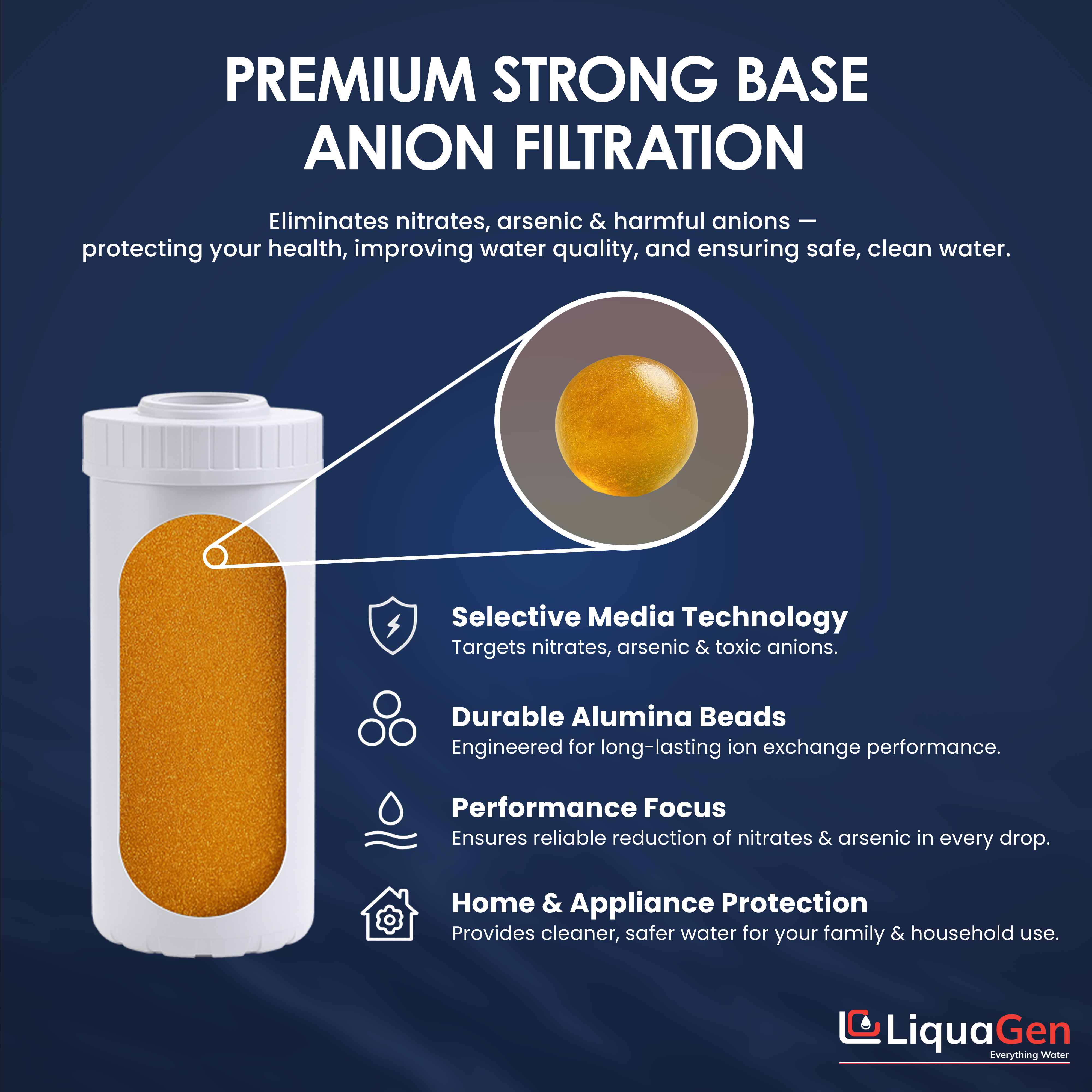 4.5" x 10" Strong Base Anion Filter Cartridge (Nitrate Removal) - LiquaGen Water