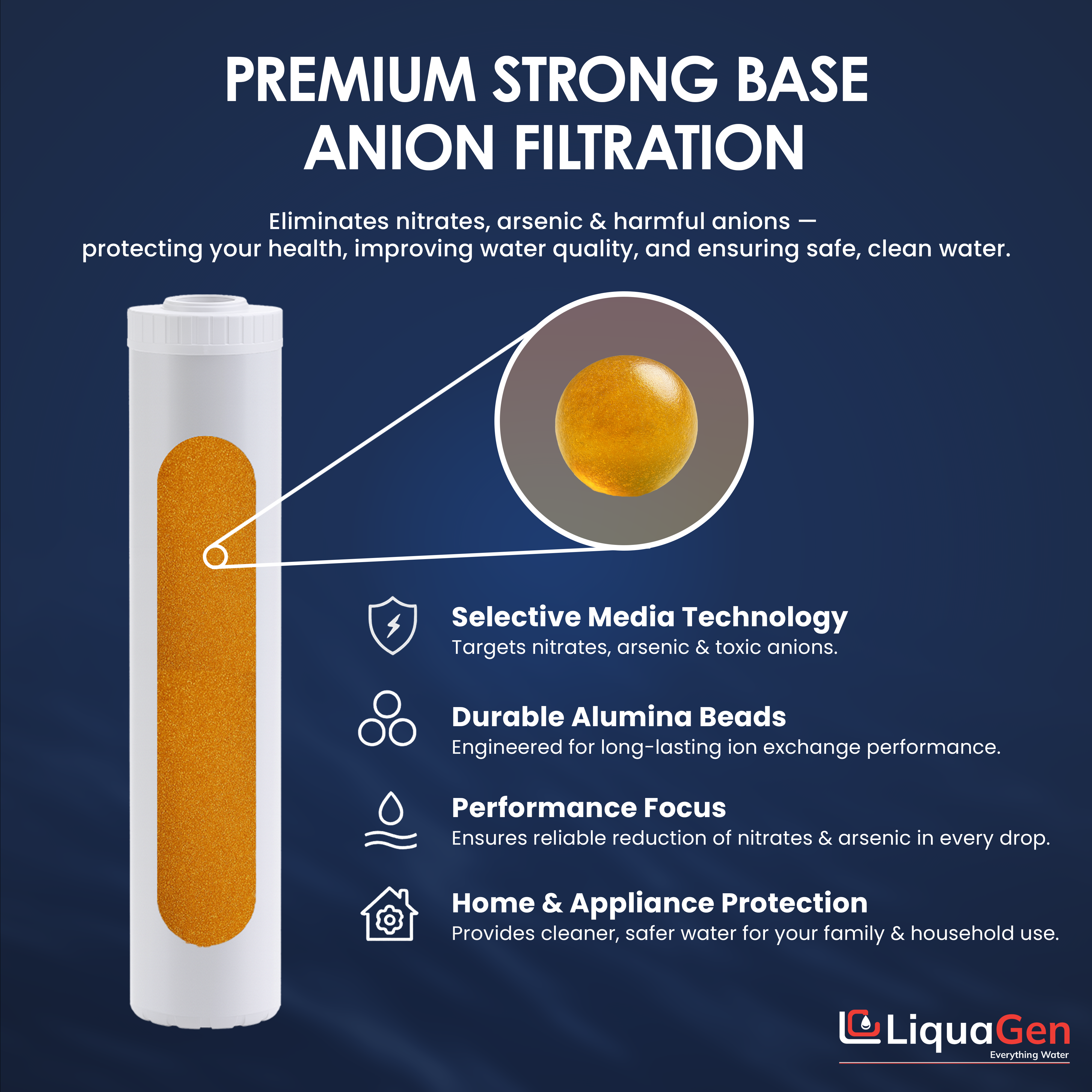 4.5" x 20" Strong Base Anion Filter Cartridge (Nitrate Removal) - LiquaGen Water