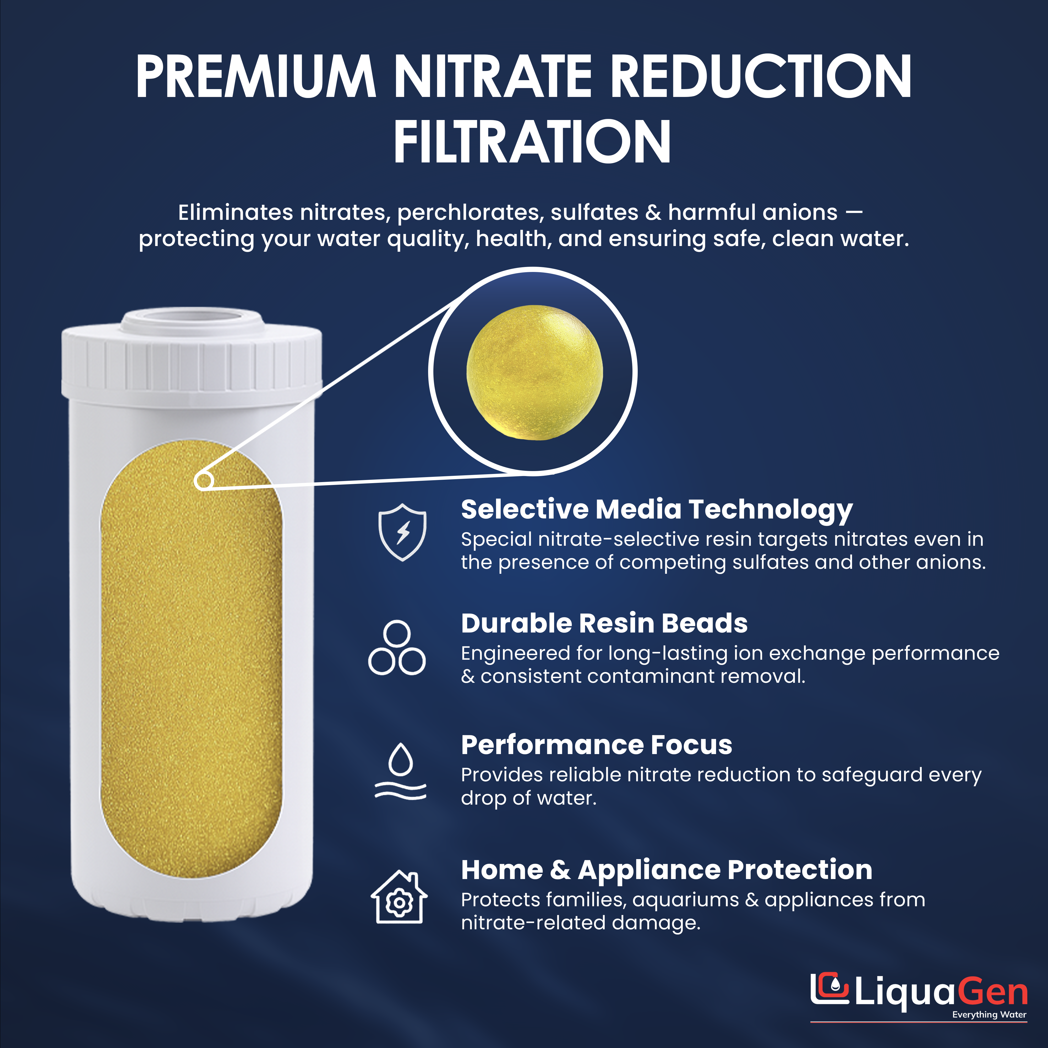 4.5" x 10" Strong Base Anion Filter Cartridge (Nitrate Reduction)