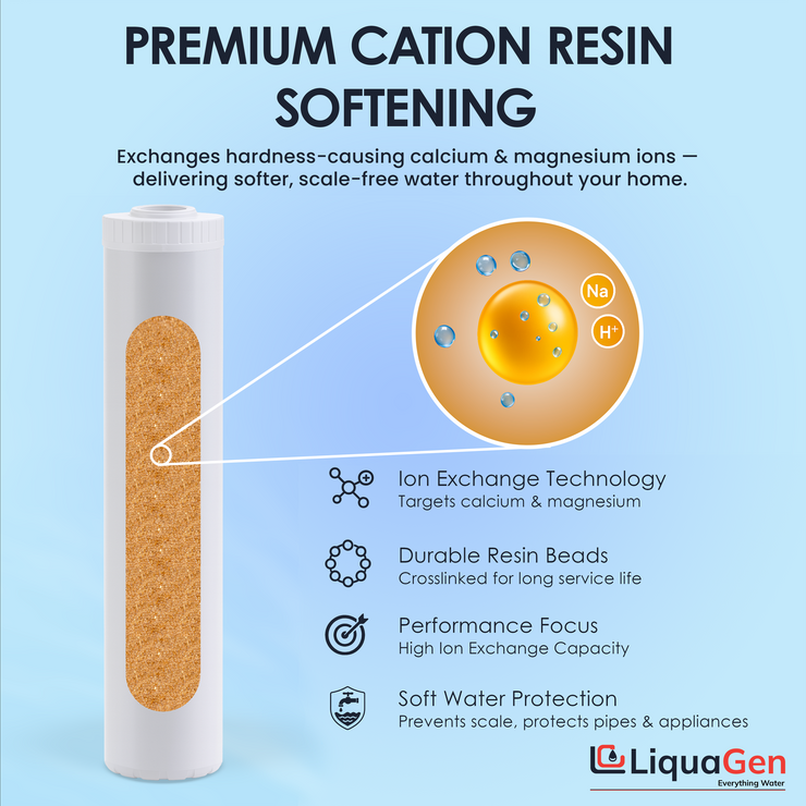 4.5" x 20" Cation Exchange Resin Filter Cartridge (Water Softening & Hardness Reduction) - LiquaGen Water
