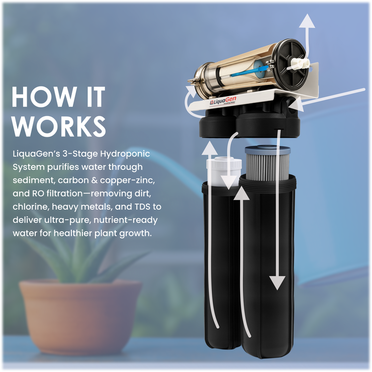 Commercial Hydroponics System 600GPD  4.5"x20" | 3 Stage Filtration