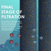 Commercial Hydroponics RO/DI System 1000 GPD 4.5"x20" | 6 Stage Filtration