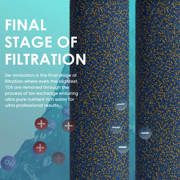Commercial Hydroponics RO/DI System 600 GPD 4.5"x20" | 6 Stage Filtration