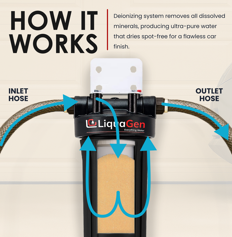 SINGLE SPOT FREE DE IONIONIZER SYSTEM - LiquaGen Water