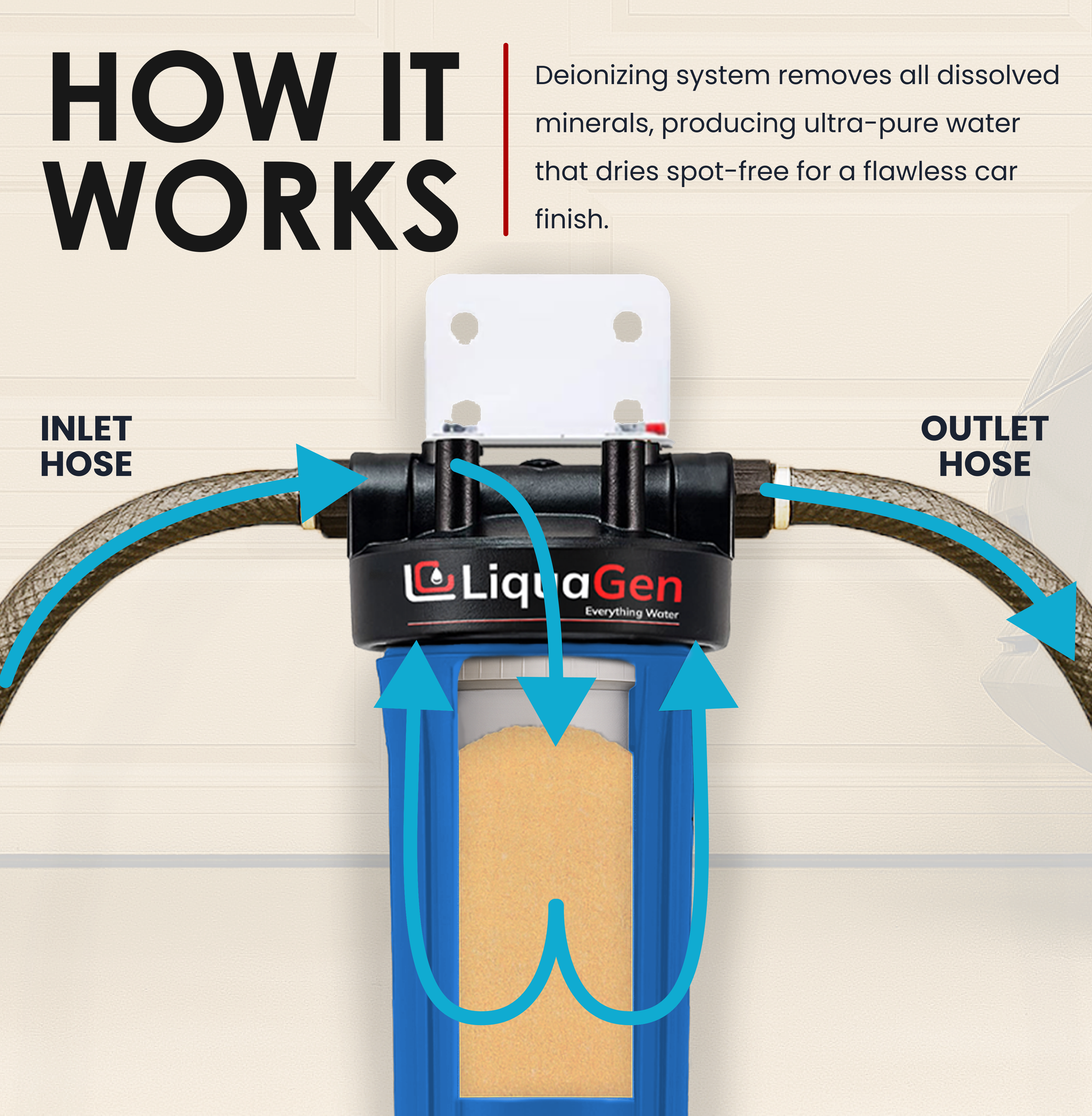 SINGLE SPOT FREE DE IONIONIZER SYSTEM - LiquaGen Water