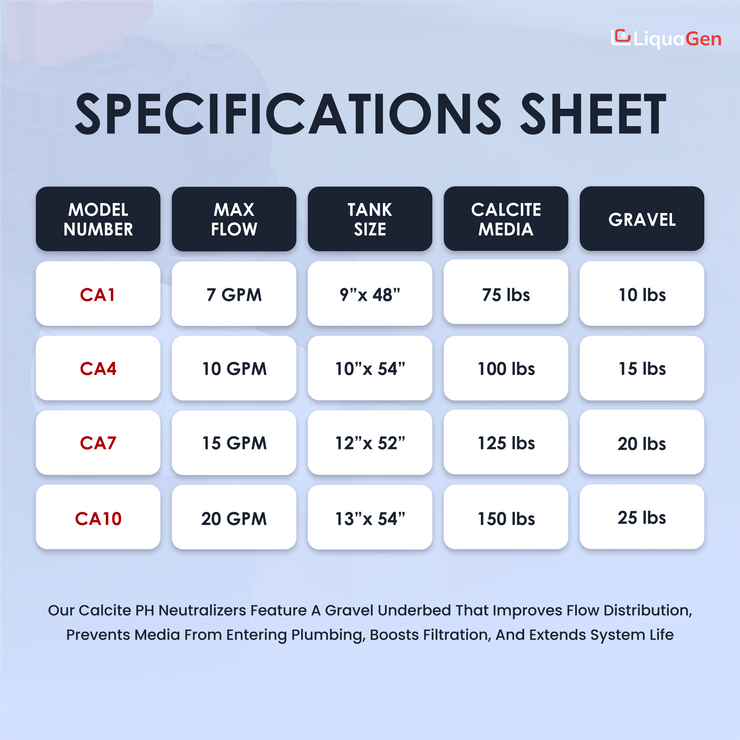 Smart Automatic Backwashing Calcite pH Neutralizer