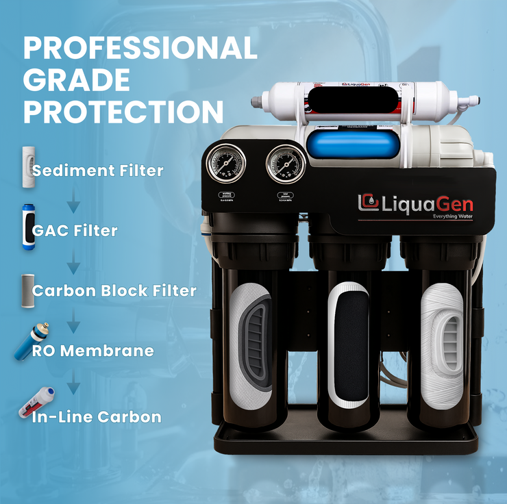 Light Commercial Grade Reverse Osmosis Water Filtration System 300 GPD | 5 Stage RO + Booster Pump