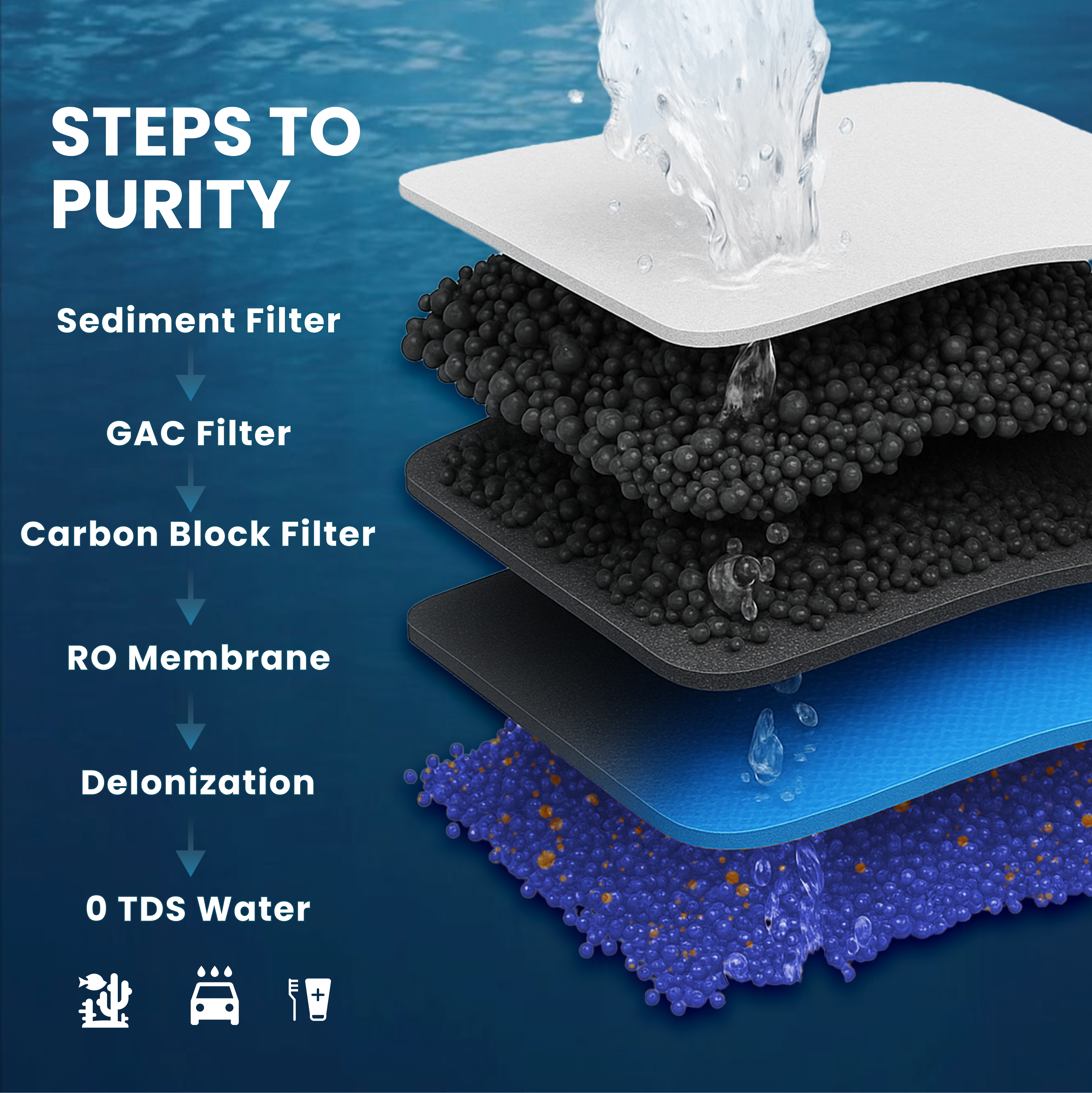 Commercial Grade Reverse Osmosis + Deionization (RO/DI) Water Filtration System - 400 GPD - 0 TDS Booster Pump - LiquaGen Water