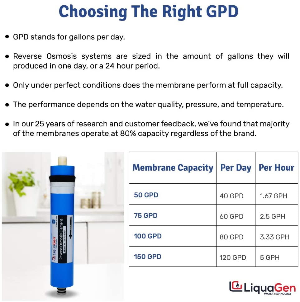 75 GPD Reverse Osmosis Membrane | Replacement Water Filter for Home improvement | Countertop or Under Sink Water Filter | Filters For Premier Pure Drinking Water| For Any RO Machine - LiquaGen Water