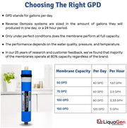 75 GPD Reverse Osmosis Membrane | Replacement Water Filter for Home improvement | Countertop or Under Sink Water Filter | Filters For Premier Pure Drinking Water| For Any RO Machine - LiquaGen Water