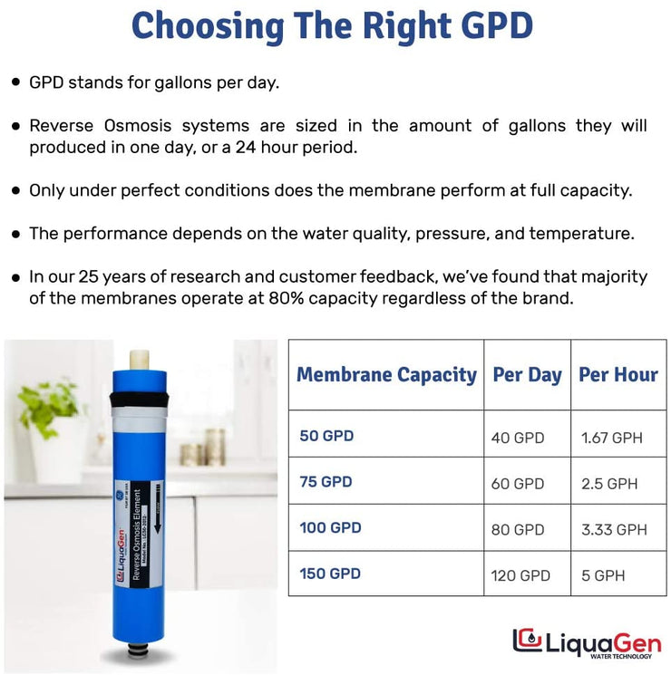 150 GPD Reverse Osmosis Membrane | Replacement Water Filter for Home improvement | Countertop or Under Sink Water Filter | Filters For Premier Pure Drinking Water| For Any RO Machine - LiquaGen Water