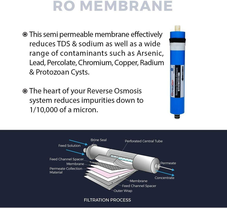 400 GPD Reverse Osmosis Membrane for Water Purification - LiquaGen Water