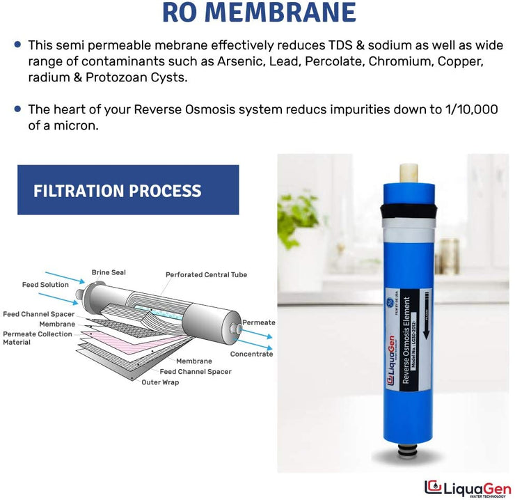 100 GPD Reverse Osmosis Membrane | Replacement Water Filter for Home improvement | Countertop or Under Sink Water Filter | Filters For Premier Pure Drinking Water| For Any RO Machine - LiquaGen Water