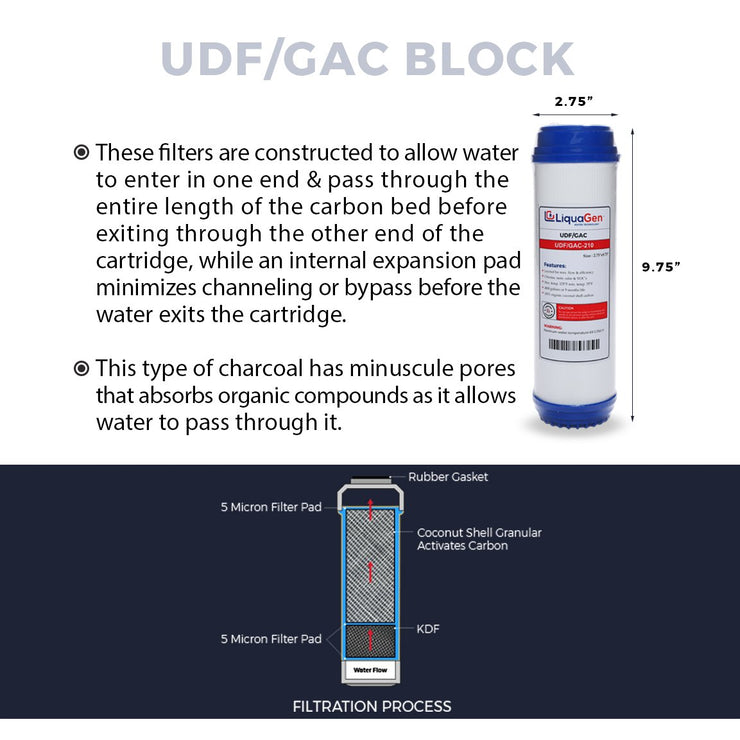 Under Sink RO Replacement Kit + Reverse Osmosis Membrane - LiquaGen Water