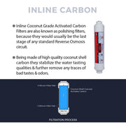 Pre- Filter Kit + Post Inline Carbon Polisher - LiquaGen Water
