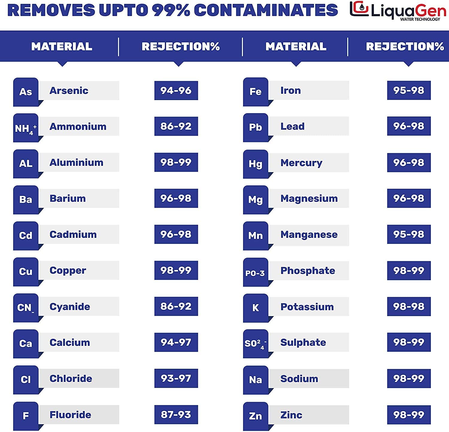 50 GPD Reverse Osmosis Membrane | Replacement Water Filter for Home improvement | Countertop or Under Sink Water Filter | Filters For Premier Pure Drinking Water| For Any RO Machine - LiquaGen Water
