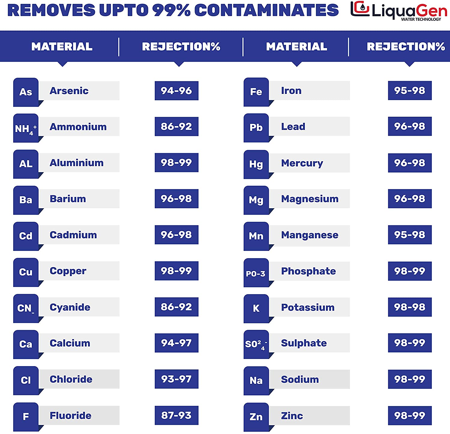150 GPD Reverse Osmosis Membrane - LiquaGen Water