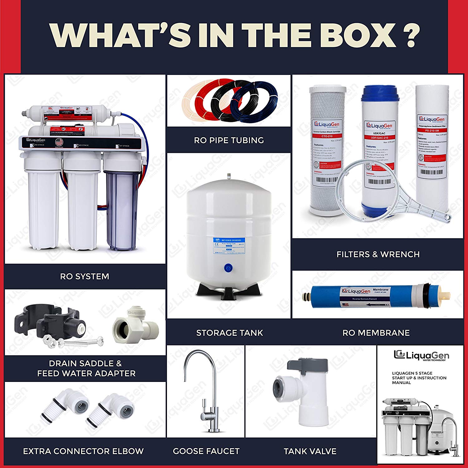 6- Stage Under Sink RO System + Anti-oxidant Mineral Restoration - LiquaGen Water