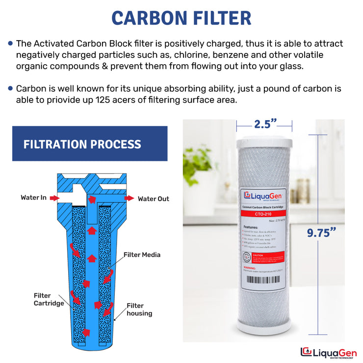 UniFormation Carbon Filter - Set of 6 - 3DJake Ireland