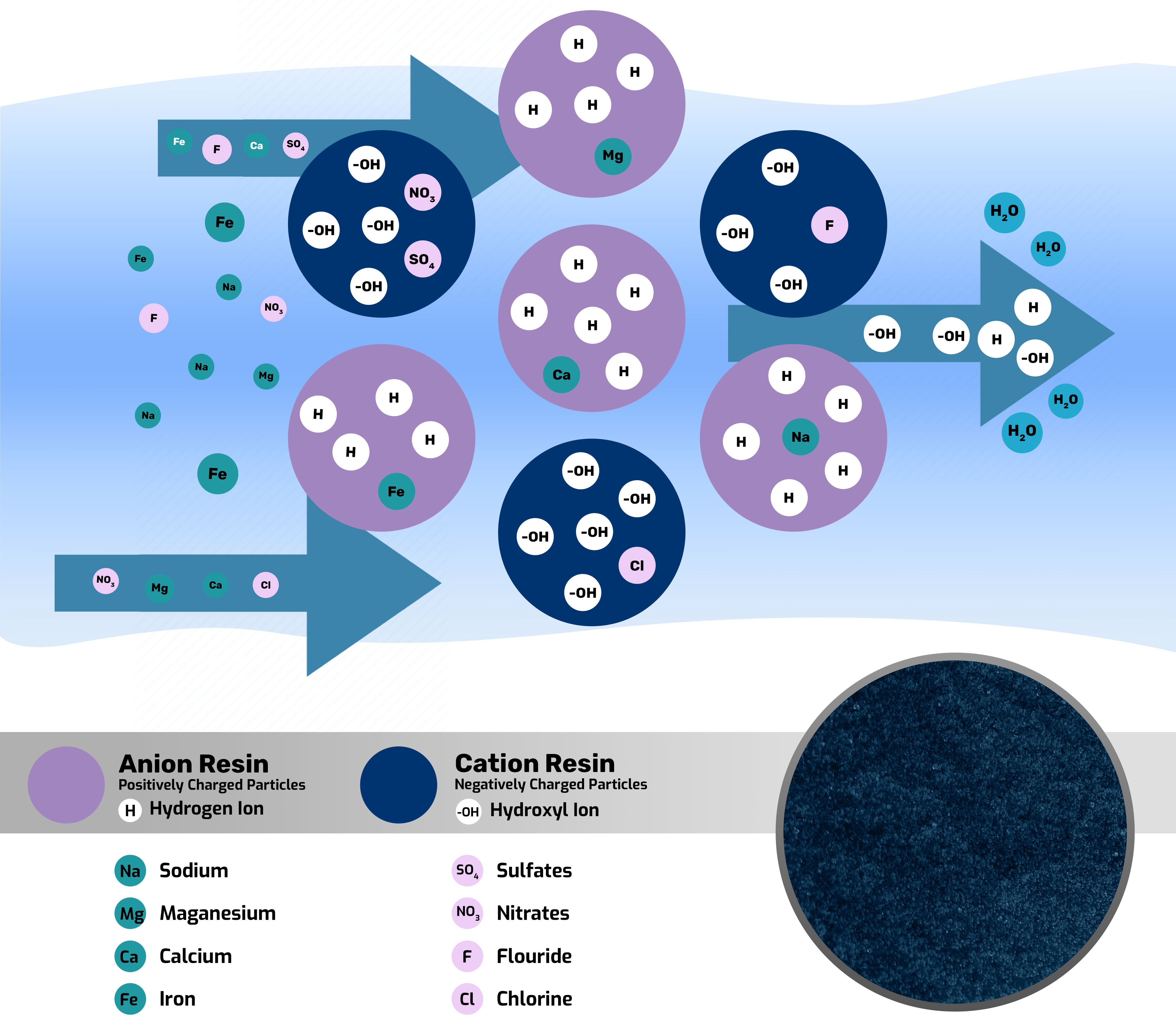 Add On Dual Deionization (DI) Canister - LiquaGen Water