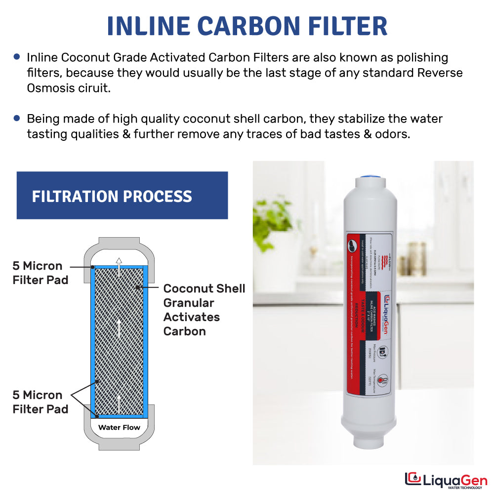 Antioxidant pH Mineral Water Filter : Alkaline/ORP Negative/KDF 55 | Calcite Post Membrane for Reverse Osmosis Filtration- 2" x 10" | Made In USA | Replacement Water Filters - LiquaGen Water