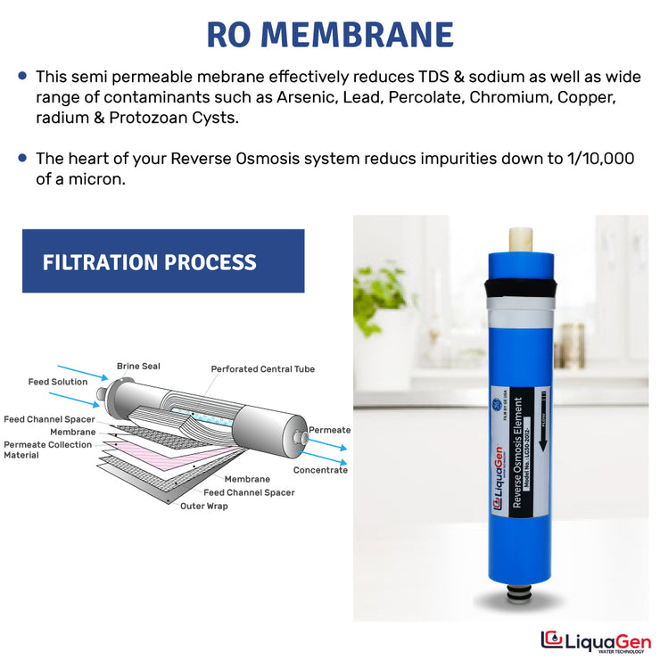 50 GPD Reverse Osmosis Membrane - LiquaGen Water