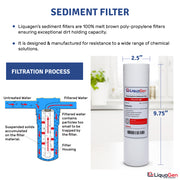 7 Stage RO/DI Replacement Filter Kit (3-OT-150) - LiquaGen Water