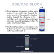 UDF/GAC Refillable Cartridge - 4.5" OD - LiquaGen Water