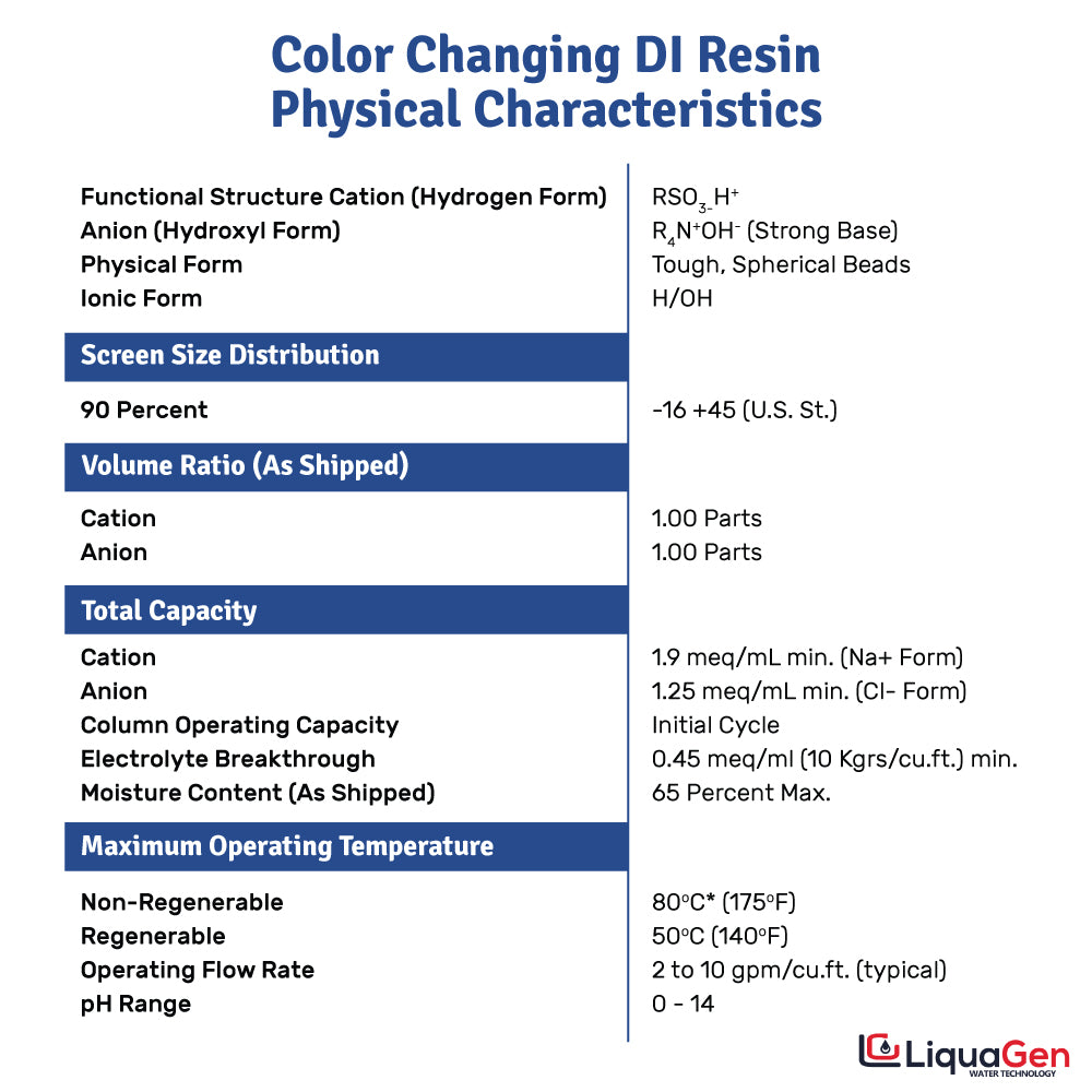 LiquaGen - Yearly Replacement Filter Set for 4 Stage Standard RO/DI Systems (Sediment, Carbon, DI Drop in) - LiquaGen Water