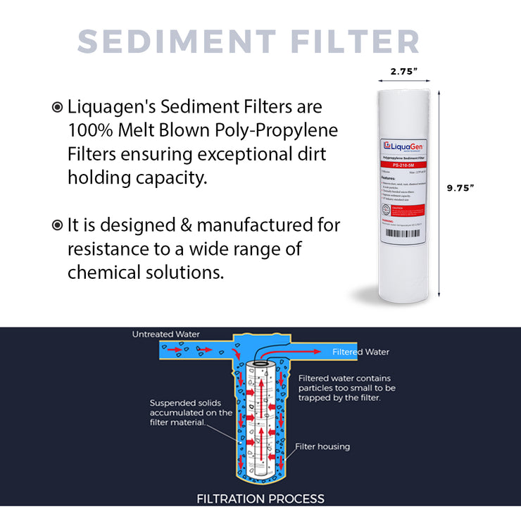 2.5" X 10" Polypropylene Sediment Filter - LiquaGen Water